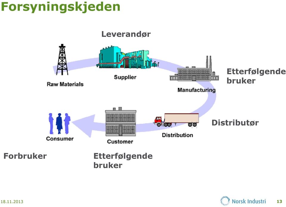 bruker Distributør