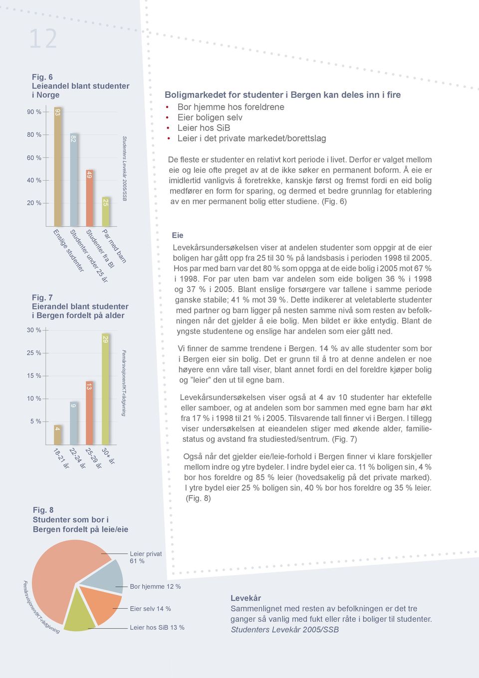 selv Leier hos SiB Leier i det private markedet/borettslag De fleste er studenter en relativt kort periode i livet.