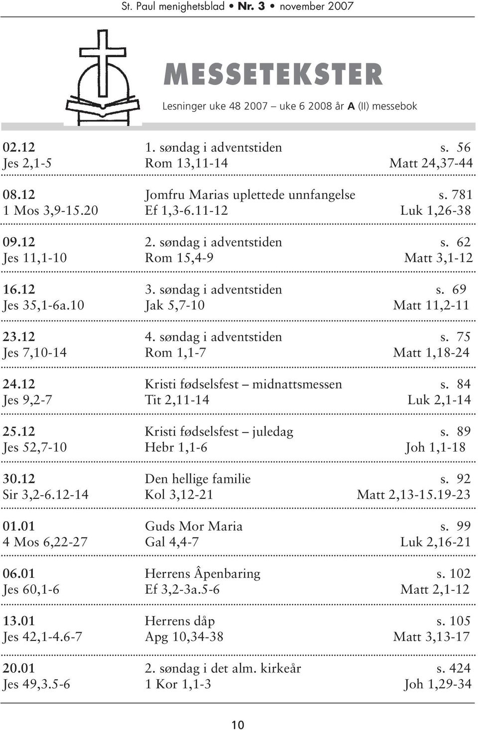 12 4. søndag i adventstiden s. 75 Jes 7,10-14 Rom 1,1-7 Matt 1,18-24 24.12 Kristi fødselsfest midnattsmessen s. 84 Jes 9,2-7 Tit 2,11-14 Luk 2,1-14 25.12 Kristi fødselsfest juledag s.