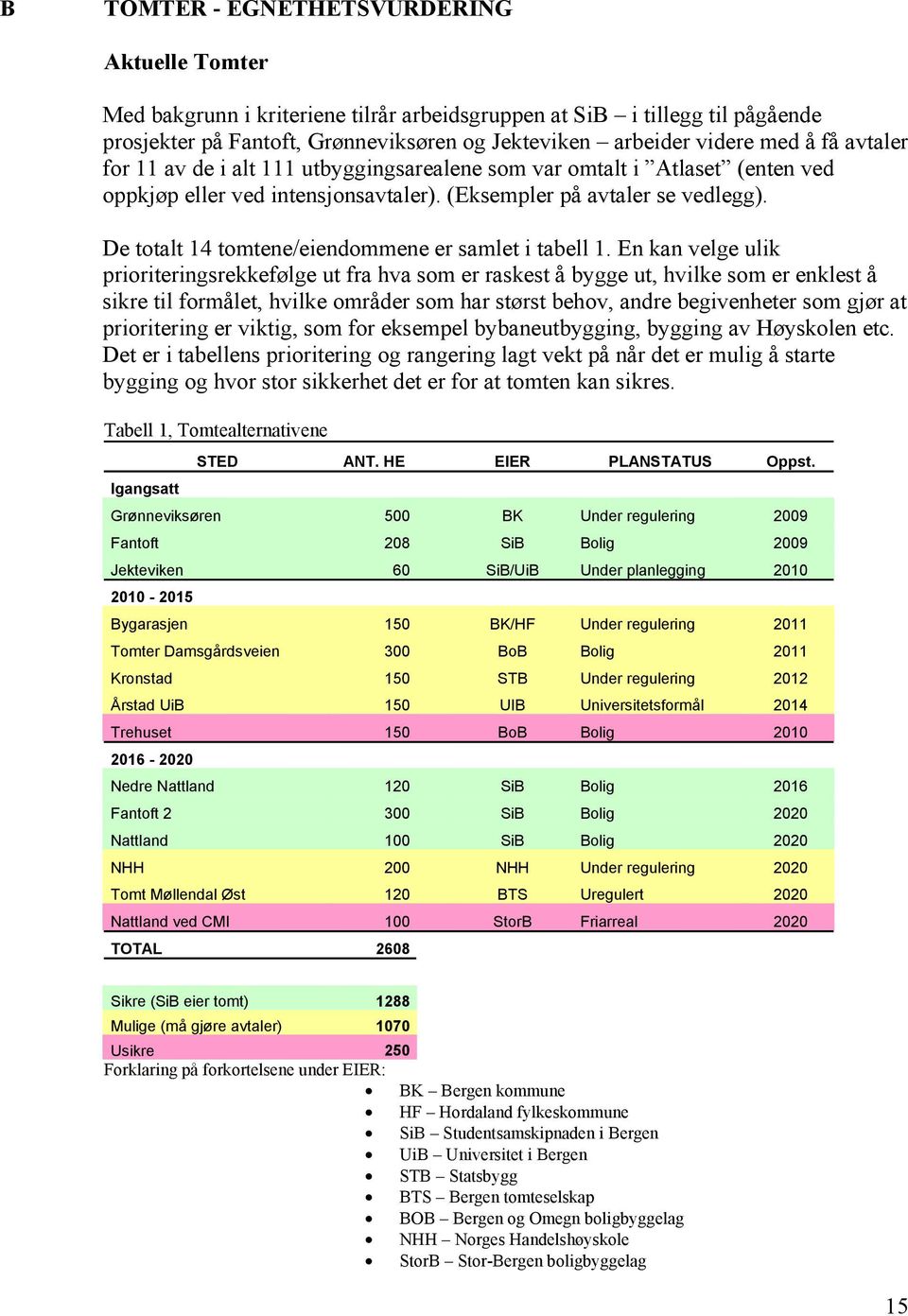 De totalt 14 tomtene/eiendommene er samlet i tabell 1.