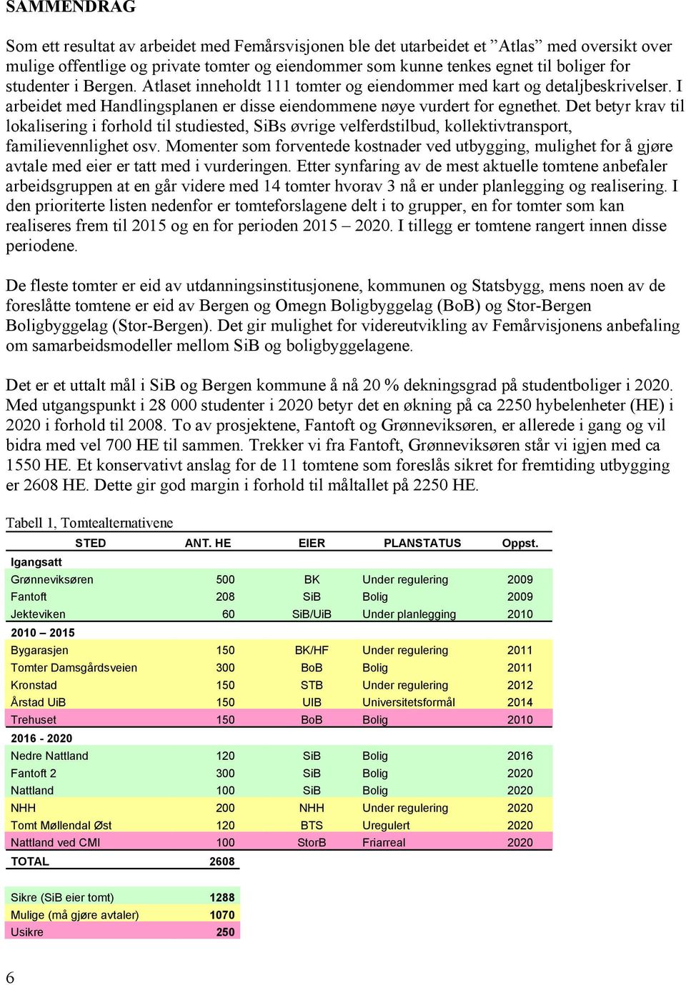 Det betyr krav til lokalisering i forhold til studiested, SiBs øvrige velferdstilbud, kollektivtransport, familievennlighet osv.