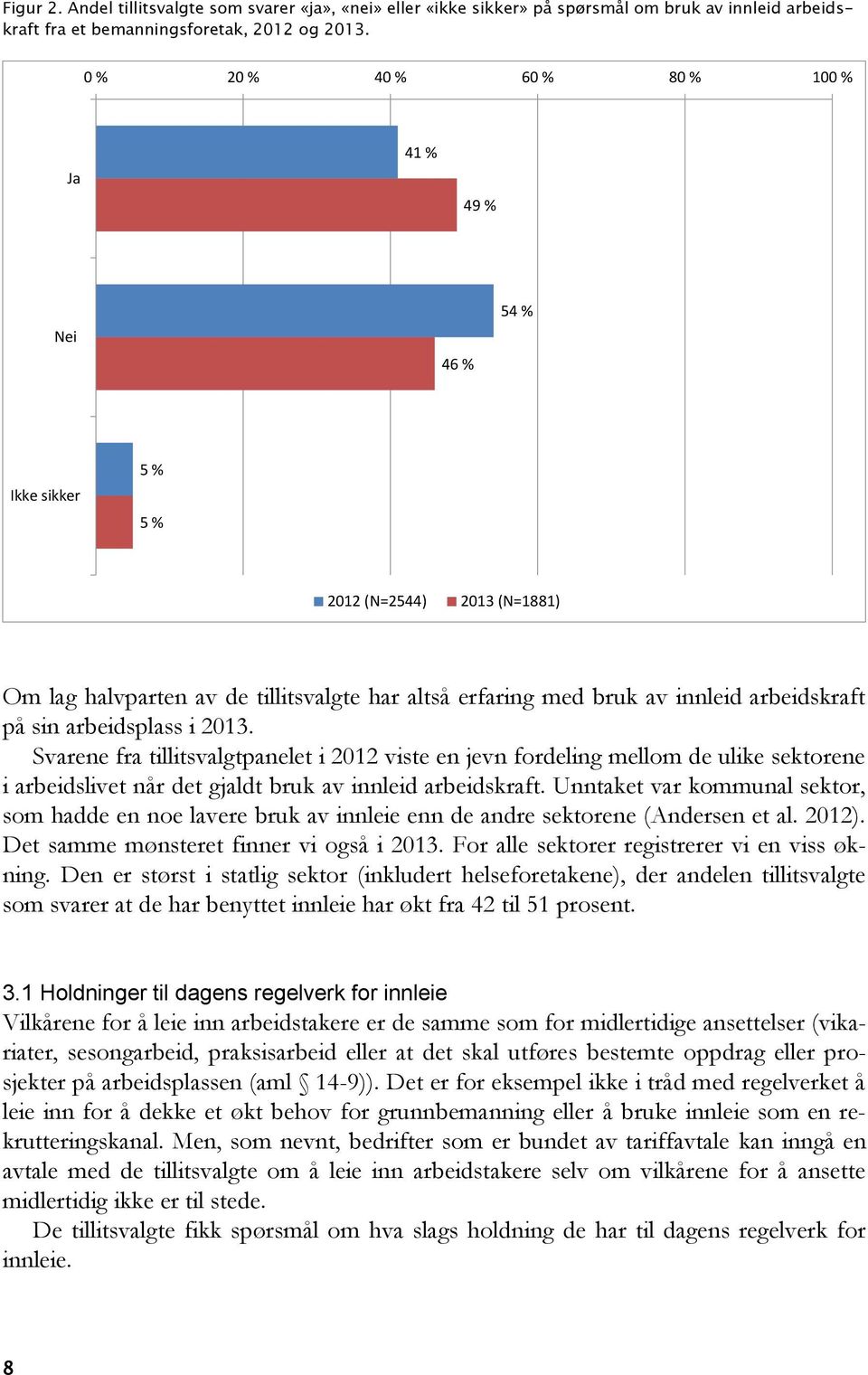 Svarene fra tillitsvalgtpanelet i 2012 viste en jevn fordeling mellom de ulike sektorene i arbeidslivet når det gjaldt bruk av innleid arbeidskraft.