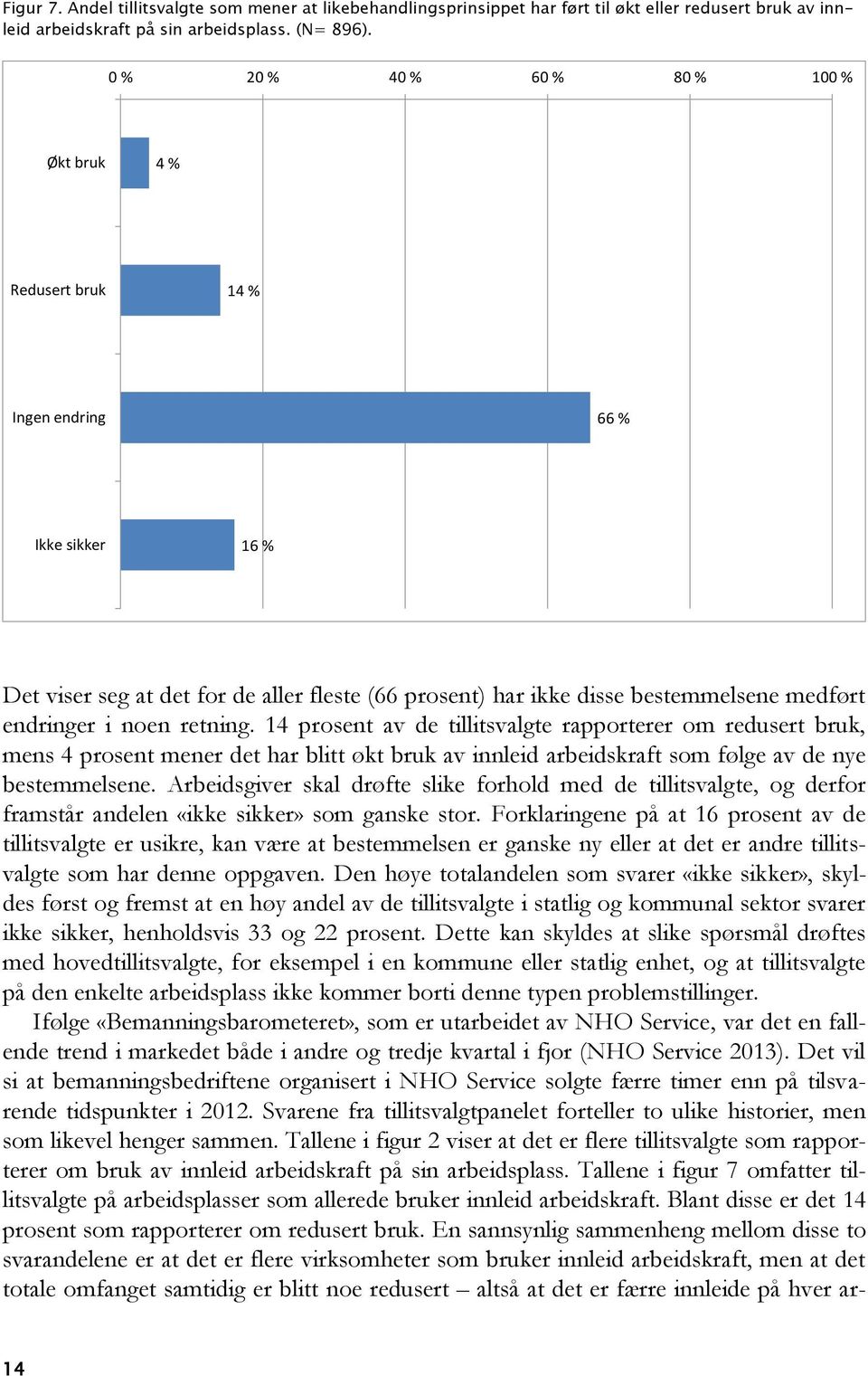 14 prosent av de tillitsvalgte rapporterer om redusert bruk, mens 4 prosent mener det har blitt økt bruk av innleid arbeidskraft som følge av de nye bestemmelsene.