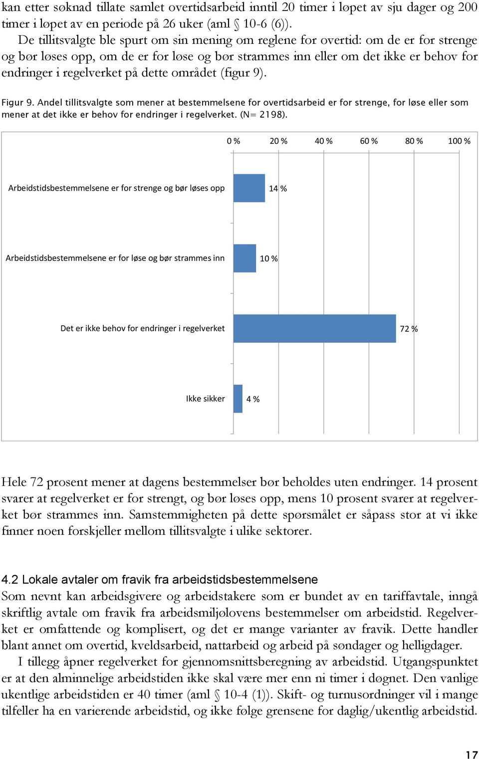 dette området (figur 9). Figur 9. Andel tillitsvalgte som mener at bestemmelsene for overtidsarbeid er for strenge, for løse eller som mener at det ikke er behov for endringer i regelverket.