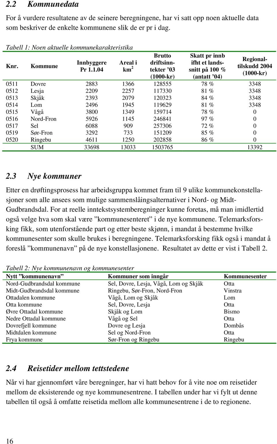 Noen aktuelle kommunekarakteristika Knr. Kommune Innbyggere Pr 1.