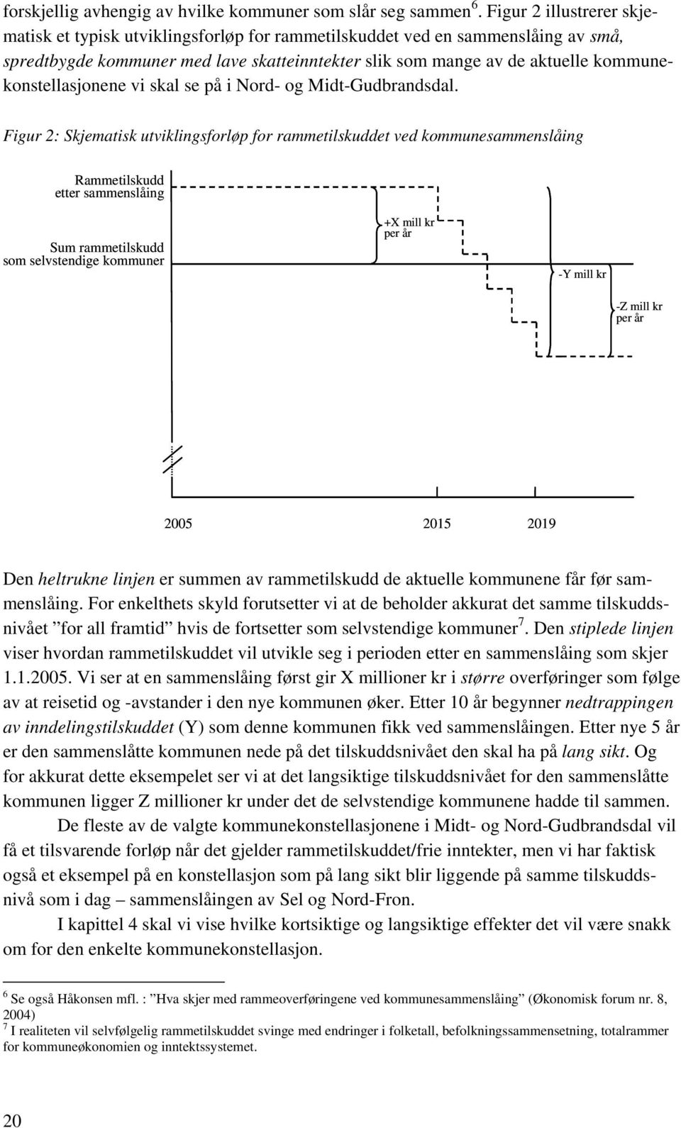 kommunekonstellasjonene vi skal se på i Nord- og Midt-Gudbrandsdal.