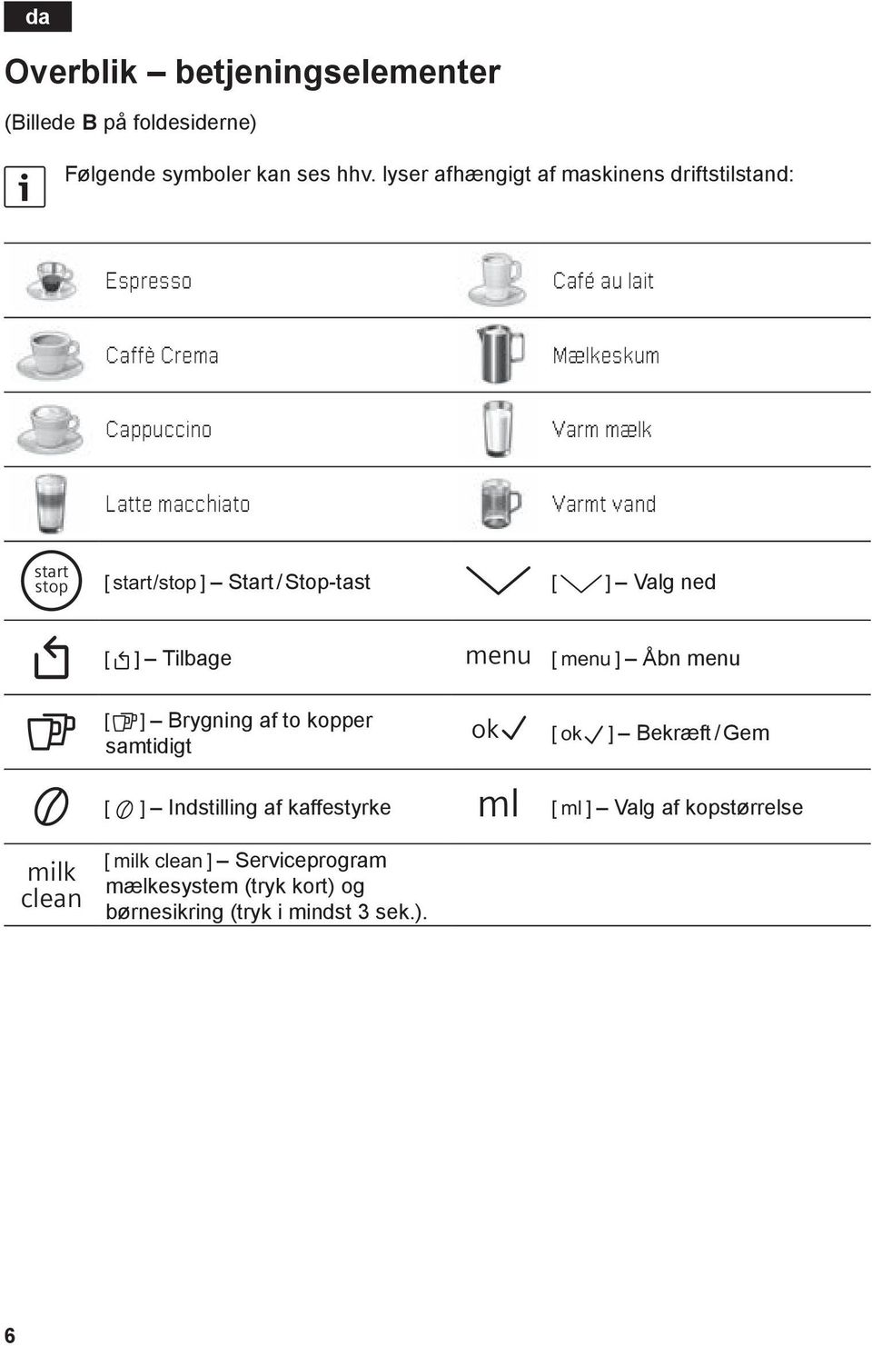 macchiato Varmt vand start stop C Start / Stop-tast I Valg ned Tilbage menu A Åbn menu G Brygning af to kopper samtidigt ok