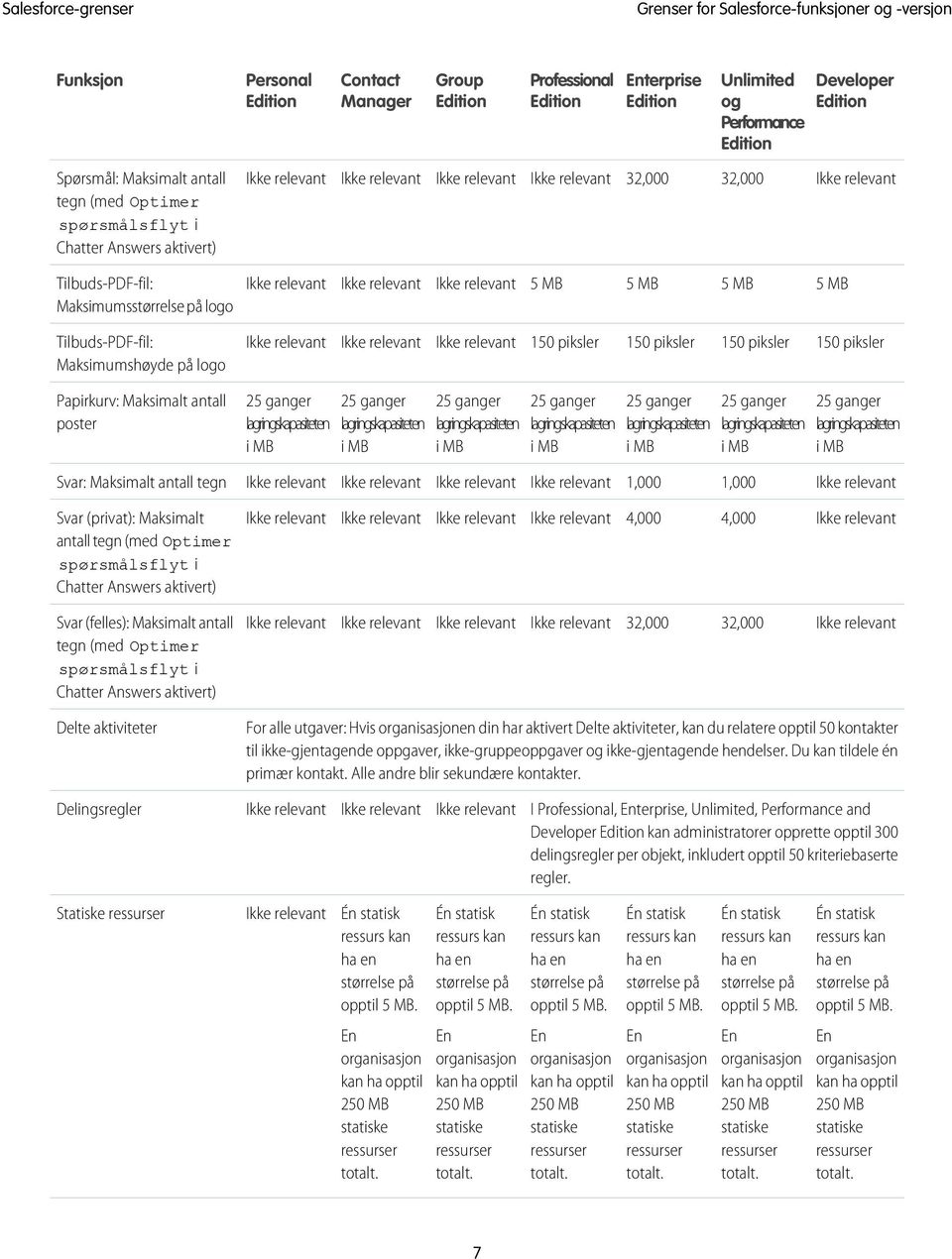 piksler Papirkurv: Maksimalt antall poster 25 ganger lagringskapasiteten i MB 25 ganger lagringskapasiteten i MB 25 ganger lagringskapasiteten i MB 25 ganger lagringskapasiteten i MB 25 ganger