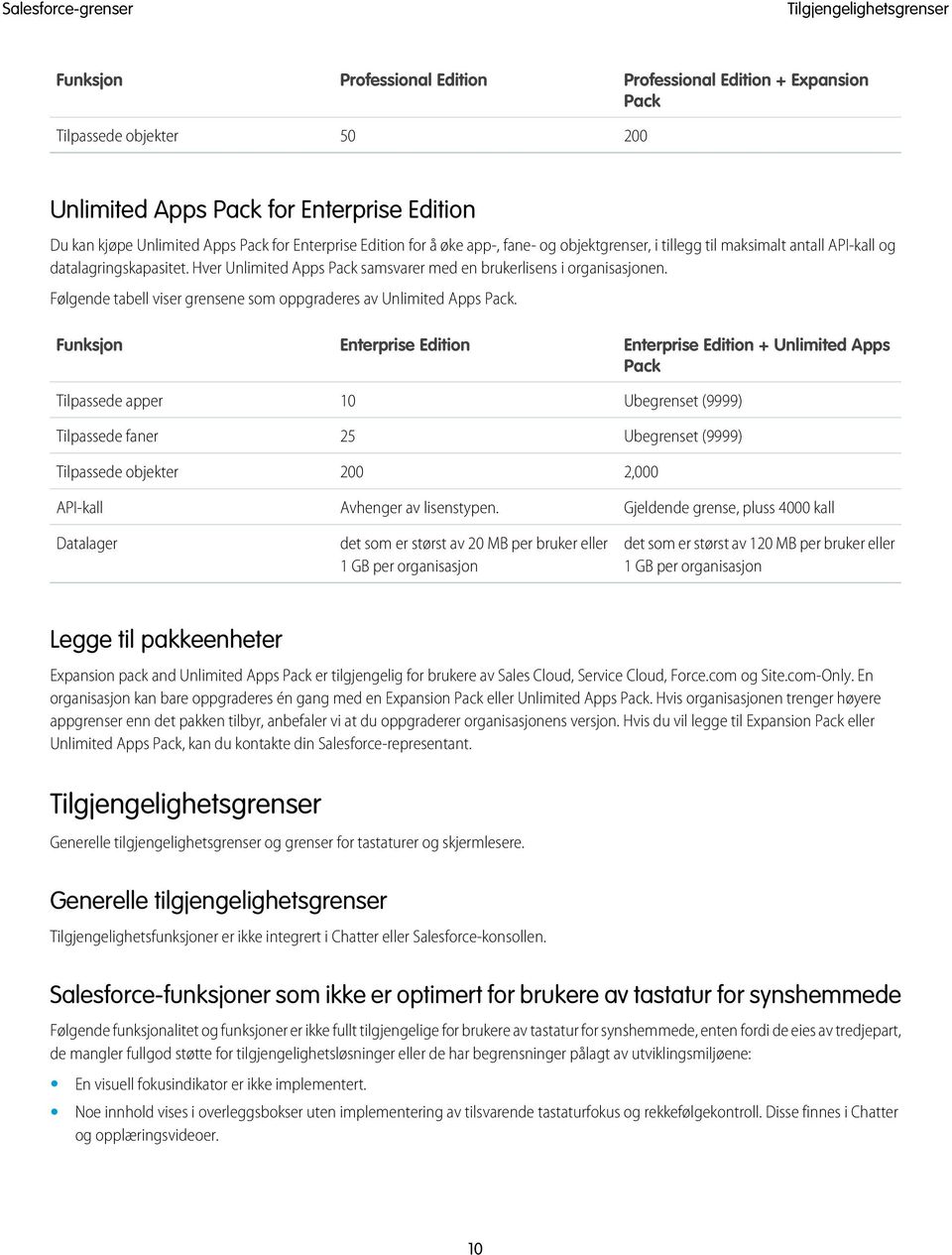 Følgende tabell viser grensene som oppgraderes av Unlimited Apps Pack. Funksjon Tilpassede apper Tilpassede faner Tilpassede objekter API-kall Datalager Enterprise 10 25 200 Avhenger av lisenstypen.