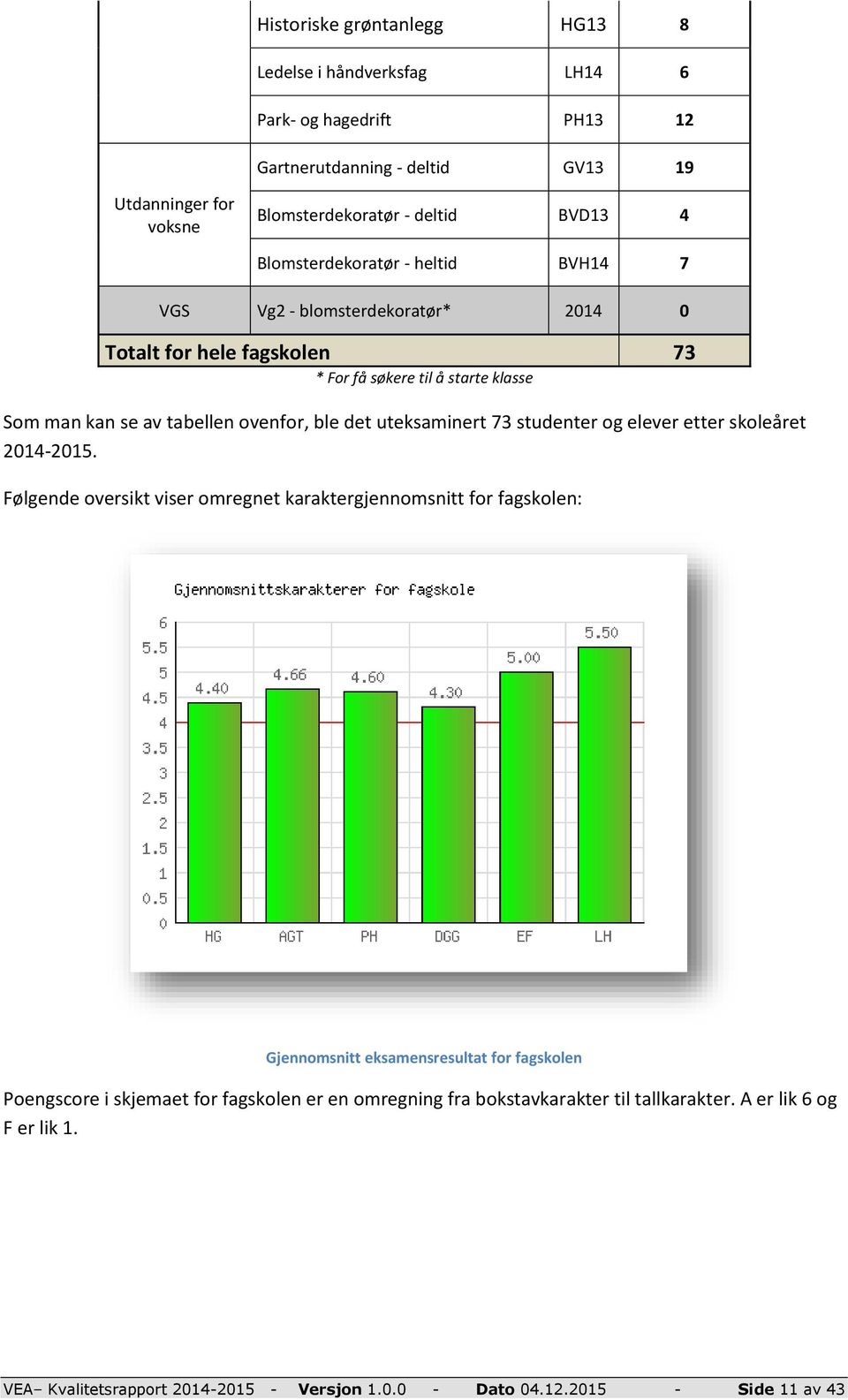 uteksaminert 73 studenter og elever etter skoleåret 2014-2015.