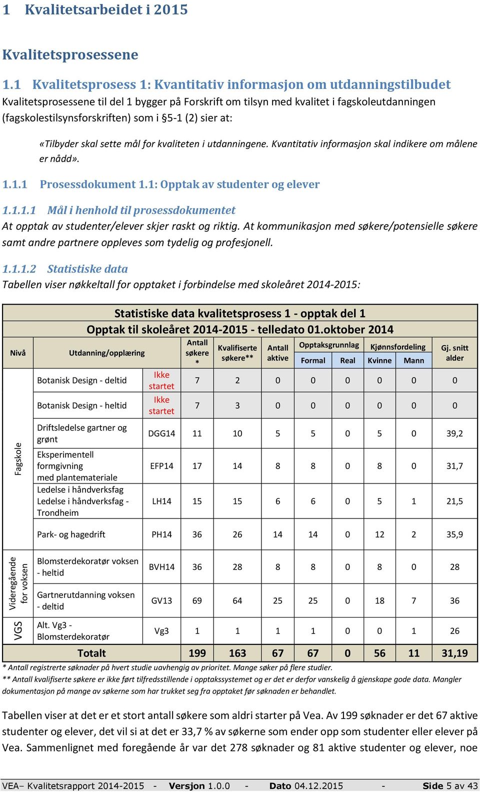 5-1 (2) sier at: «Tilbyder skal sette mål for kvaliteten i utdanningene. Kvantitativ informasjon skal indikere om målene er nådd». 1.1.1 Prosessdokument 1.1: Opptak av studenter og elever 1.1.1.1 Mål i henhold til prosessdokumentet At opptak av studenter/elever skjer raskt og riktig.