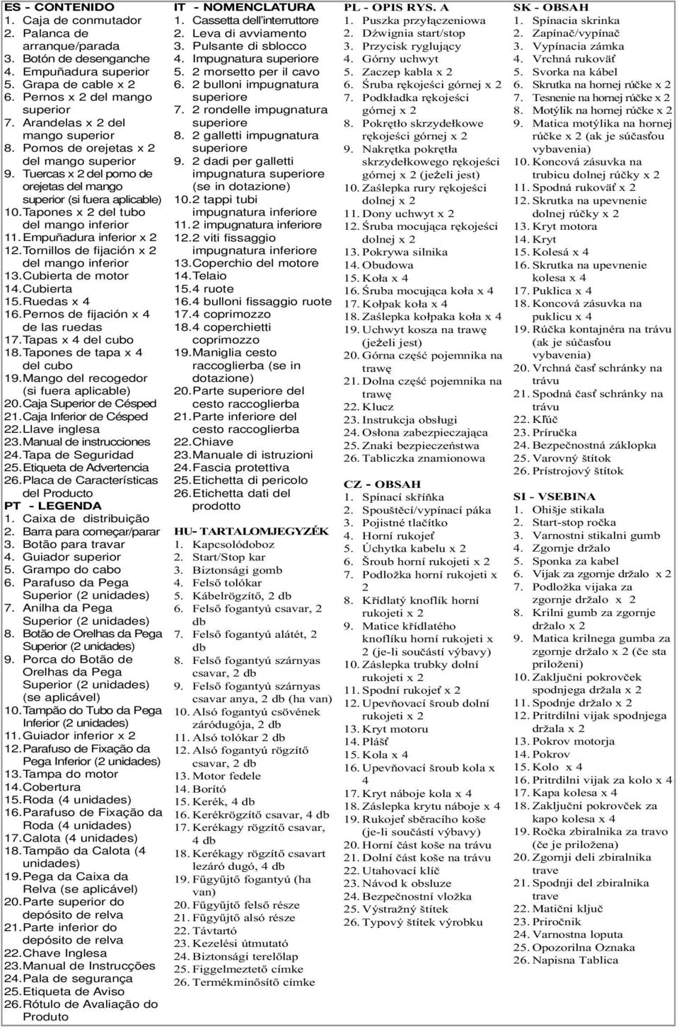 tornillos de fijación x del mango inferior 3.Cubierta de motor 4.Cubierta 5.Ruedas x 4 6.Pernos de fijación x 4 de las ruedas 7.Tapas x 4 del cubo 8.Tapones de tapa x 4 del cubo 9.