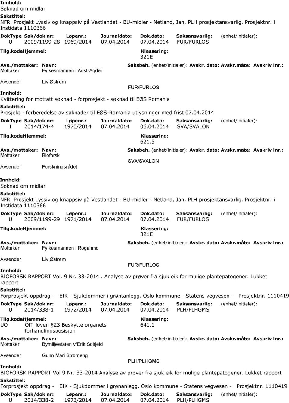 2014 FUR/FURLOS Mottaker Fylkesmannen i Aust-Agder 321E Liv Østrem FUR/FURLOS Kvittering for mottatt søknad - forprosjekt - søknad til EØS Romania Prosjekt - forberedelse av søknader til EØS-Romania