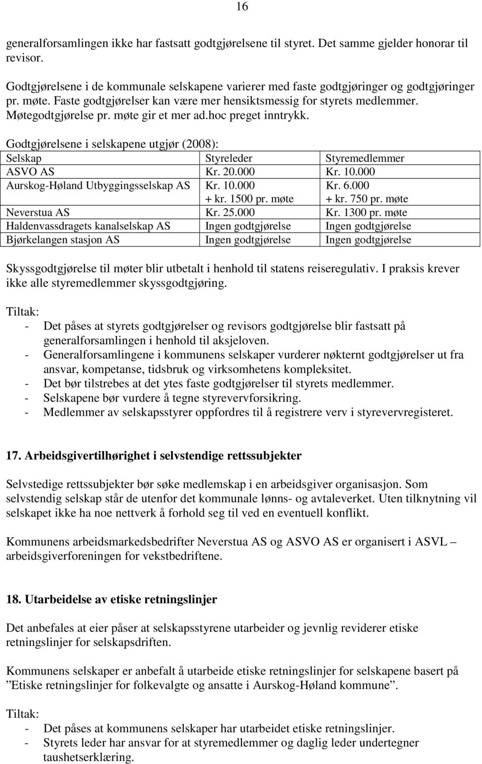 møte gir et mer ad.hoc preget inntrykk. Godtgjørelsene i selskapene utgjør (2008): Selskap Styreleder Styremedlemmer ASVO AS Kr. 20.000 Kr. 10.000 Aurskog-Høland Utbyggingsselskap AS Kr. 10.000 + kr.