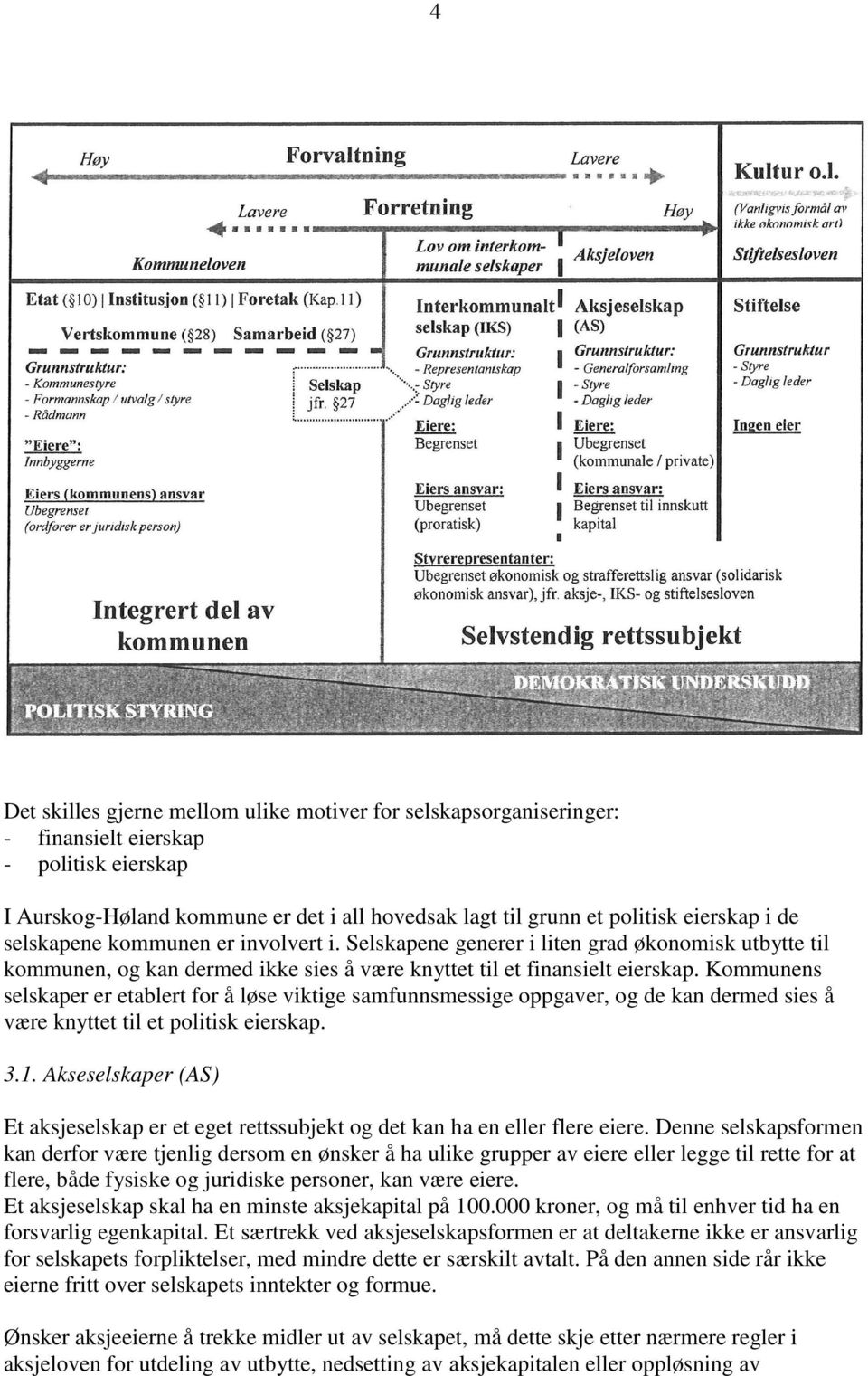 Kommunens selskaper er etablert for å løse viktige samfunnsmessige oppgaver, og de kan dermed sies å være knyttet til et politisk eierskap. 3.1.