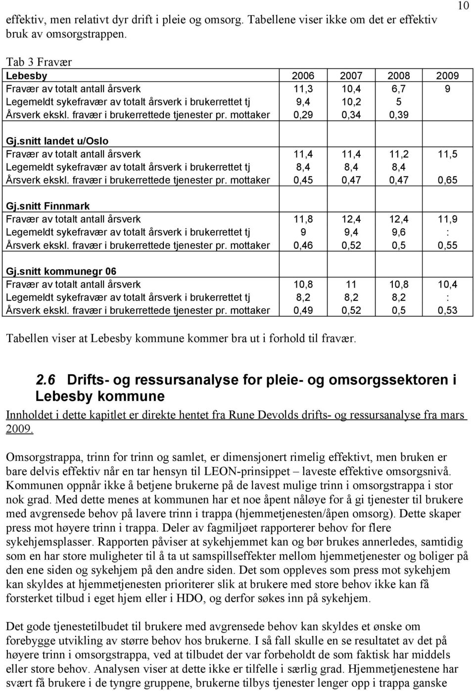 fravær i brukerrettede tjenester pr. mottaker 0,29 0,34 0,39 Gj.