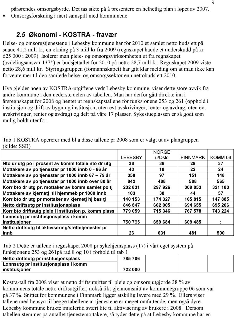 på kr 625 000 i 2009). Isolerer man pleie- og omsorgsvirksomheten ut fra regnskapet (avdelingsansvar 137*) er budsjettallet for 2010 på netto 28,7 mill kr. Regnskapet 2009 viste netto 28,6 mill kr.