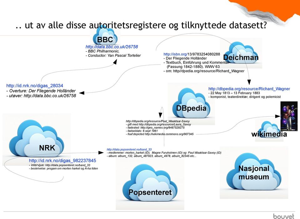 no/digas_28034 - Overture: Der Fliegende Holländer - utøver: http://data.bbc.co.uk/26758 http://dbpedia.