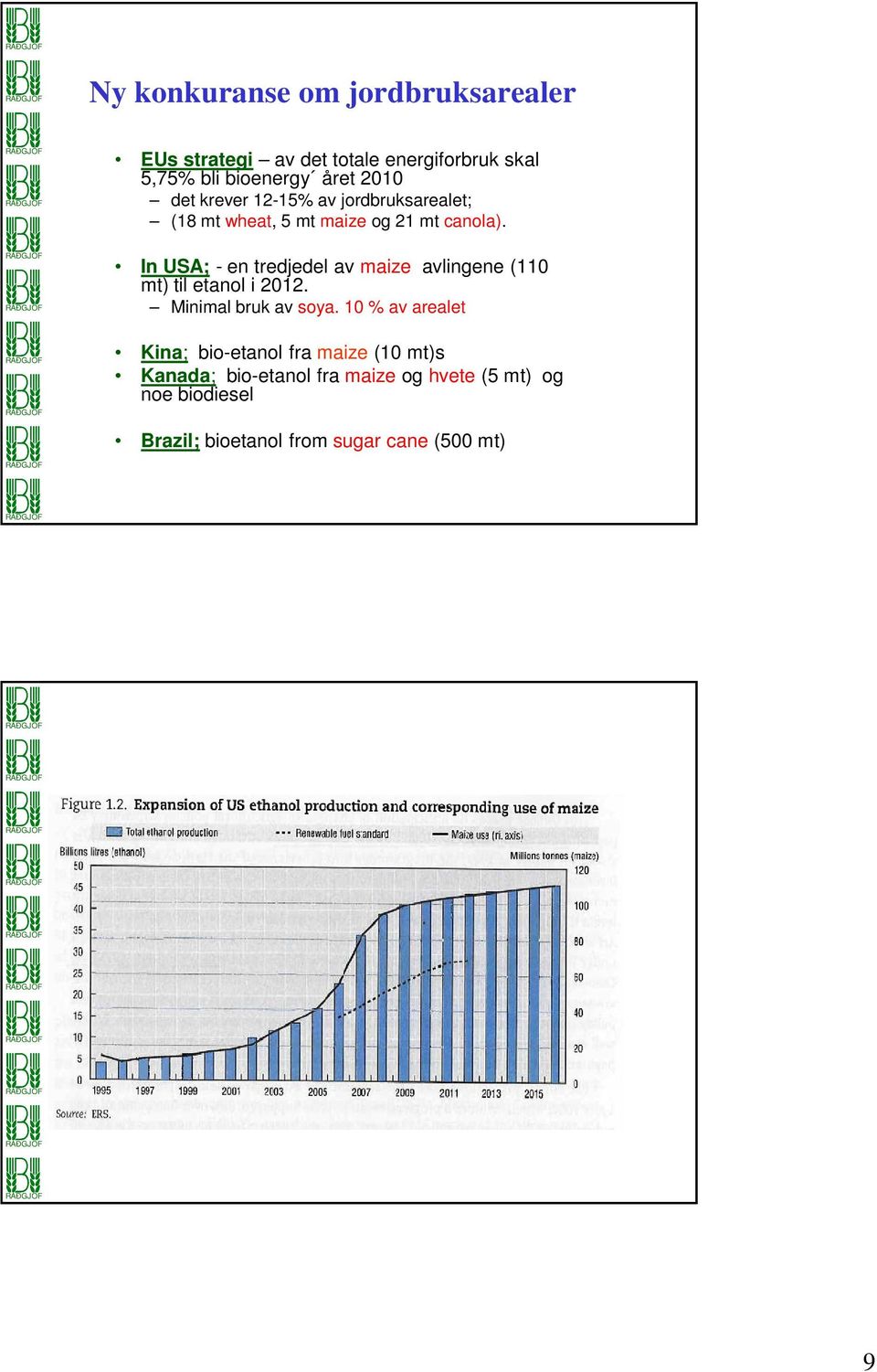 In USA; - en tredjedel av maize avlingene (110 mt) til etanol i 2012. Minimal bruk av soya.