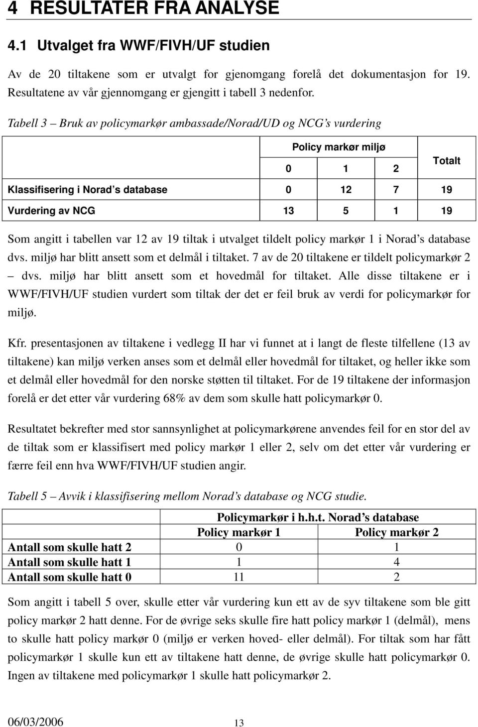 Tabell 3 Bruk av policymarkør ambassade/norad/ud og NCG s vurdering Policy markør miljø 0 1 2 Totalt Klassifisering i Norad s database 0 12 7 19 Vurdering av NCG 13 5 1 19 Som angitt i tabellen var