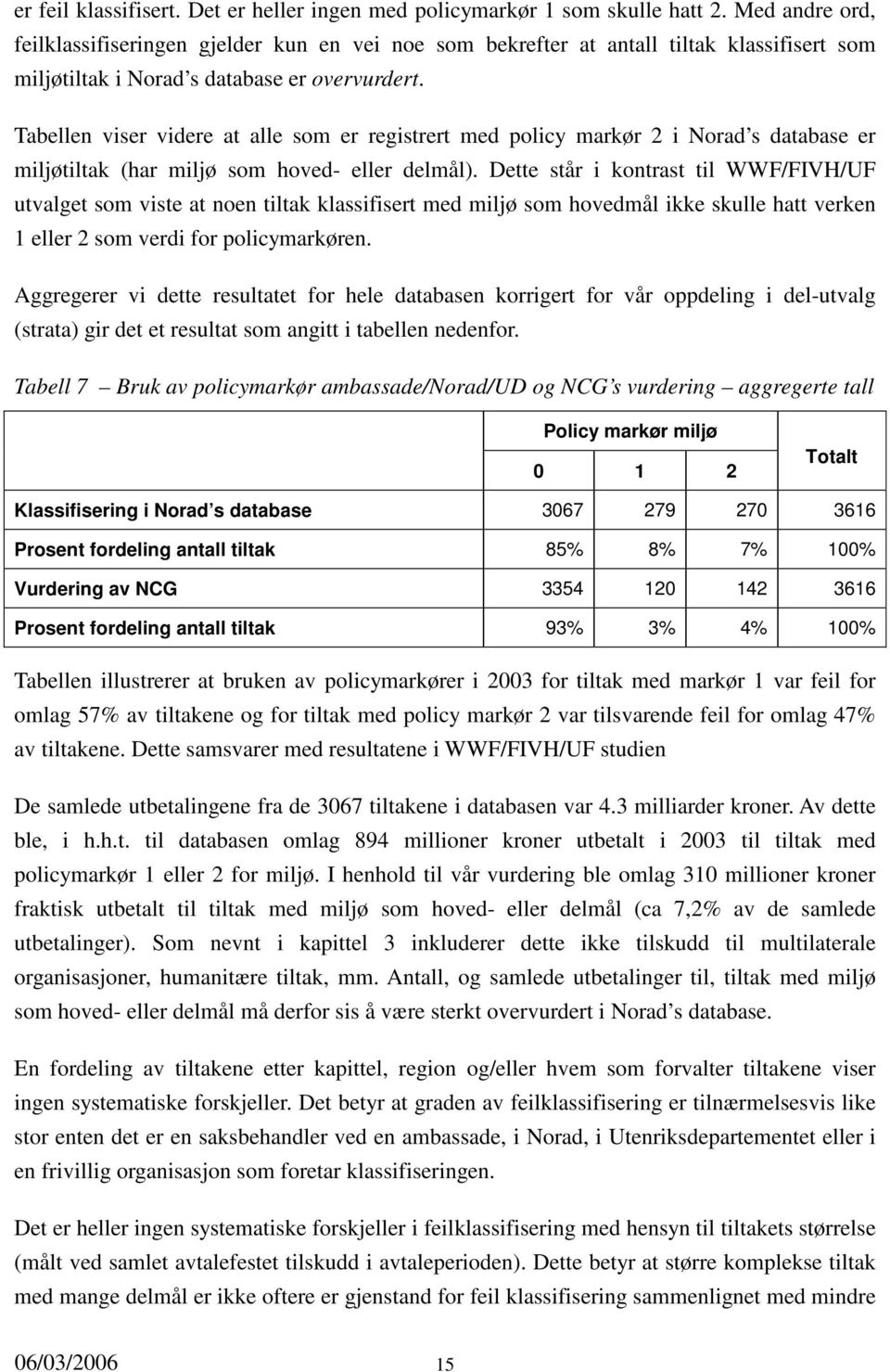 Tabellen viser videre at alle som er registrert med policy markør 2 i Norad s database er miljøtiltak (har miljø som hoved- eller delmål).