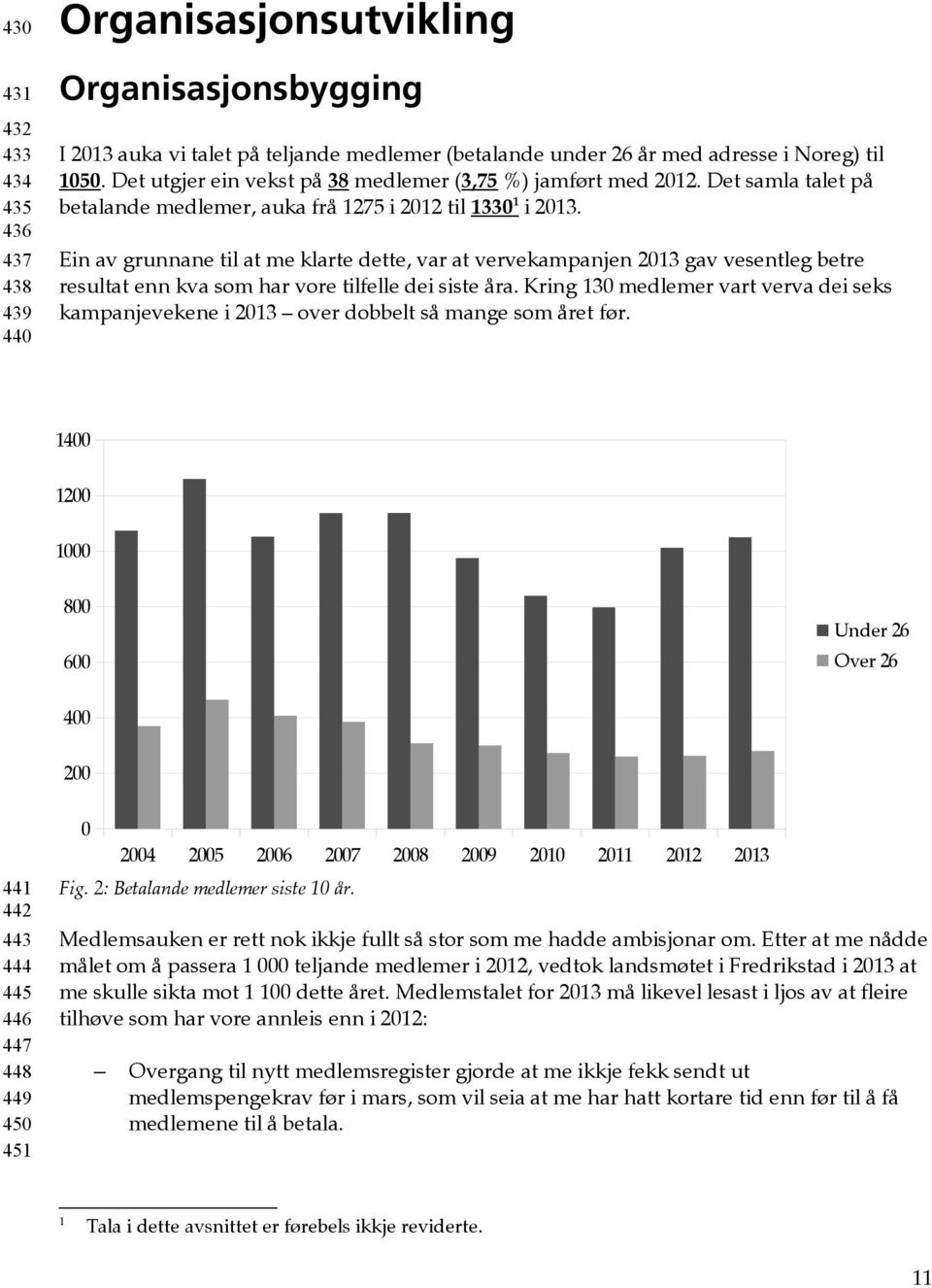 Ein av grunnane til at me klarte dette, var at vervekampanjen 2013 gav vesentleg betre resultat enn kva som har vore tilfelle dei siste åra.