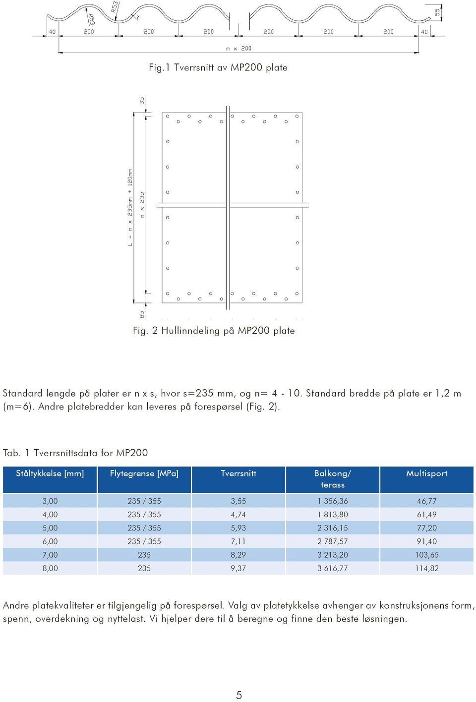 1 Tverrsnittsdata for MP200 Ståltykkelse [mm] Flytegrense [MPa] Tverrsnitt Balkong/ terass Multisport 3,00 235 / 355 3,55 1 356,36 46,77 4,00 235 / 355 4,74 1 813,80 61,49 5,00 235 /