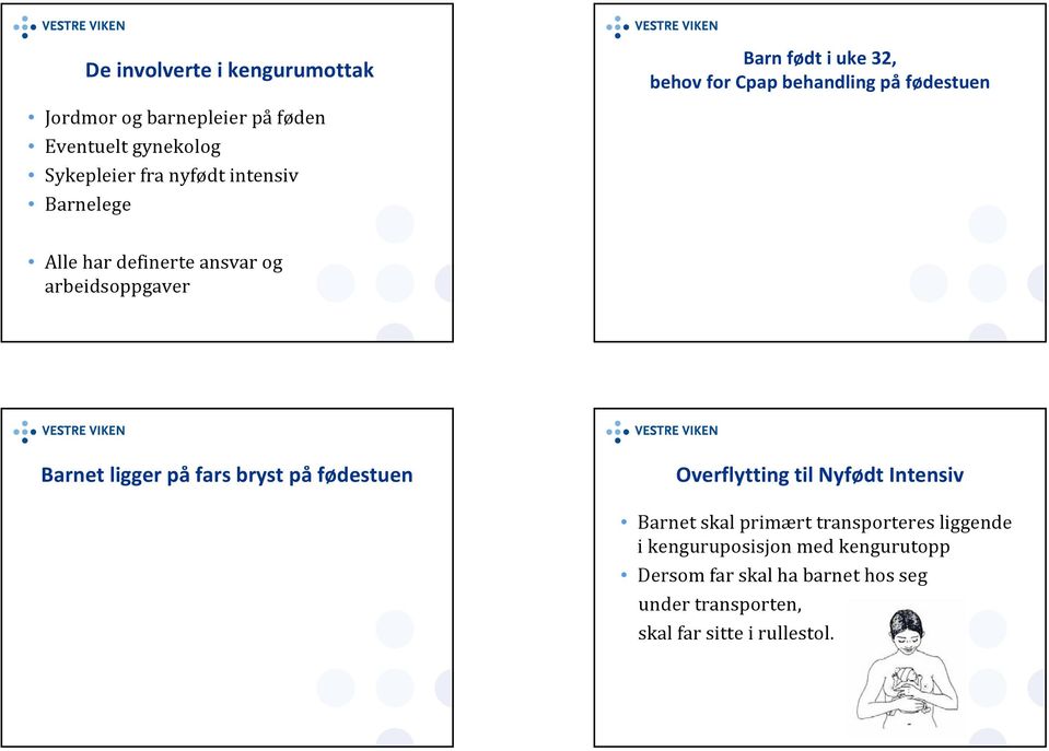 Barnet ligger på fars bryst på fødestuen Overflytting til Nyfødt Intensiv Barnet skal primært transporteres