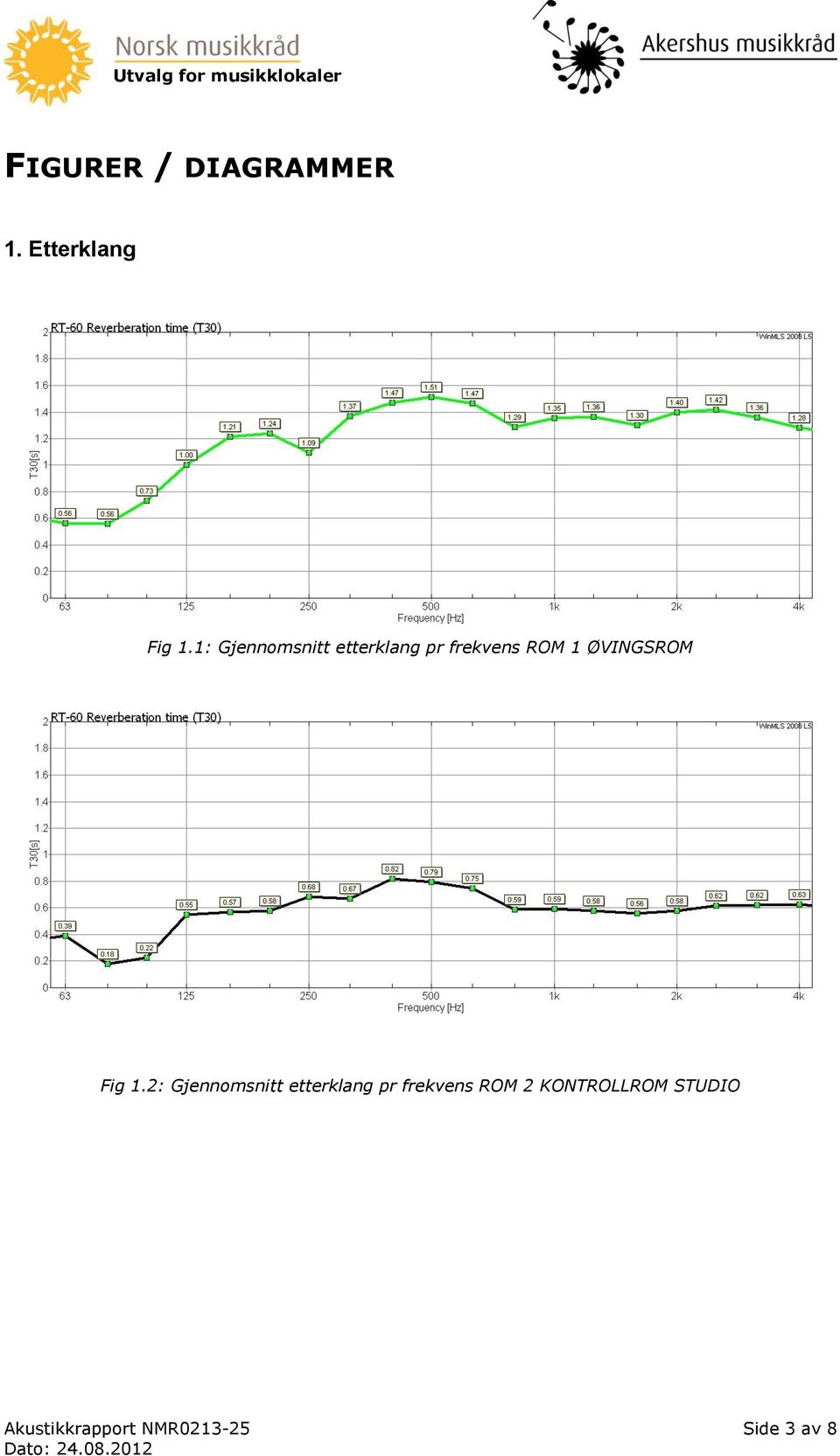 ØVINGSROM Fig 1.