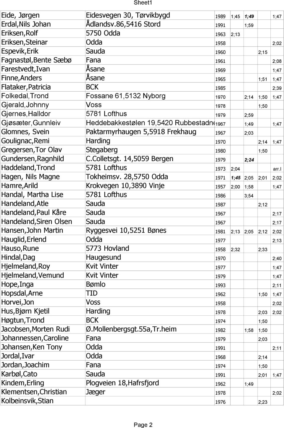 Åsane 1965 1;51 1;47 Flataker,Patricia BCK 1985 2;39 Folkedal,Trond Fossane 61,5132 Nyborg 1970 2;14 1;50 1;47 Gjerald,Johnny Voss 1978 1;50 Gjernes,Halldor 5781 Lofthus 1979 2;59 Gjøsæter,Gunnleiv