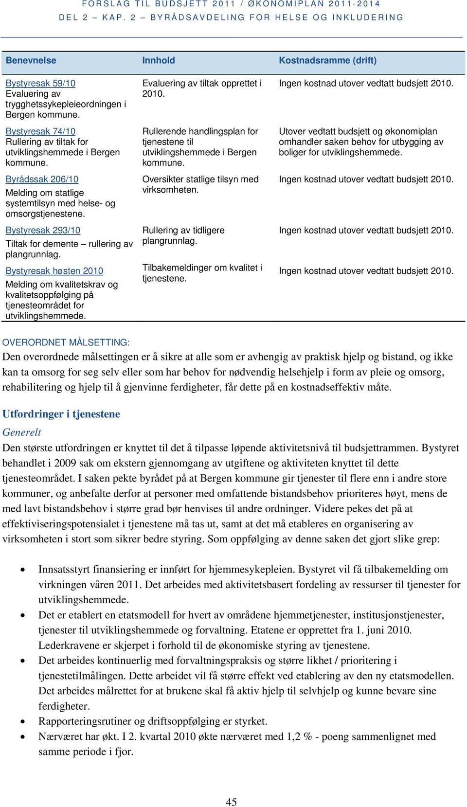 Bystyresak høsten 2010 Melding om kvalitetskrav og kvalitetsoppfølging på tjenesteområdet for utviklingshemmede. Evaluering av tiltak opprettet i 2010.