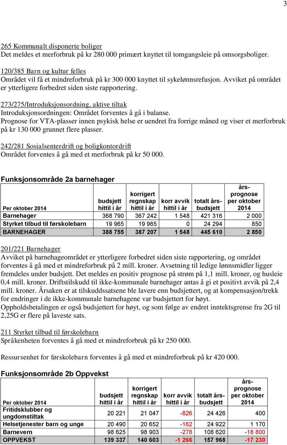 273/275/Introduksjonsordning, aktive tiltak Introduksjonsordningen: Området forventes å gå i balanse.