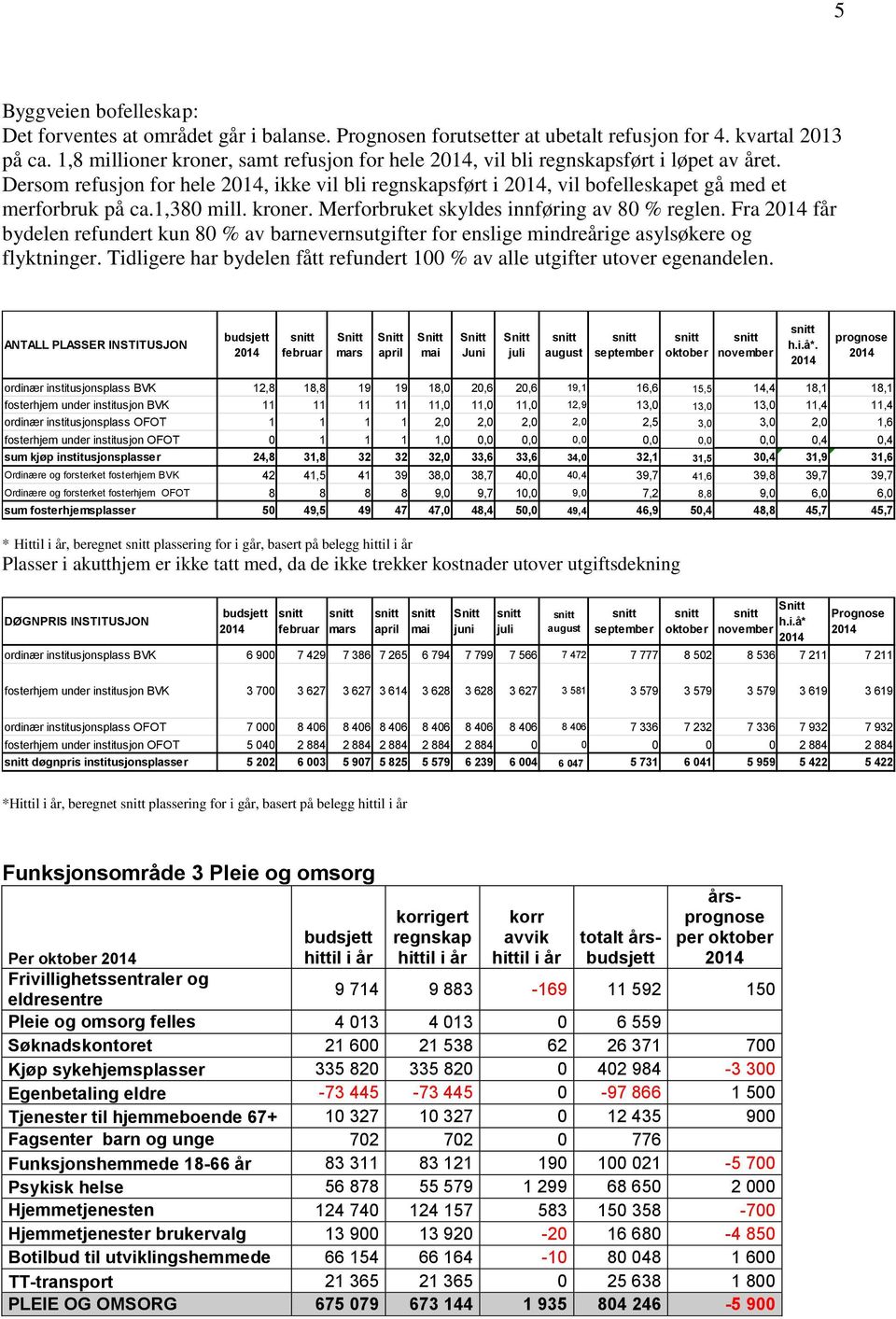 Fra får bydelen refundert kun 80 % av barnevernsutgifter for enslige mindreårige asylsøkere og flyktninger. Tidligere har bydelen fått refundert 100 % av alle utgifter utover egenandelen.