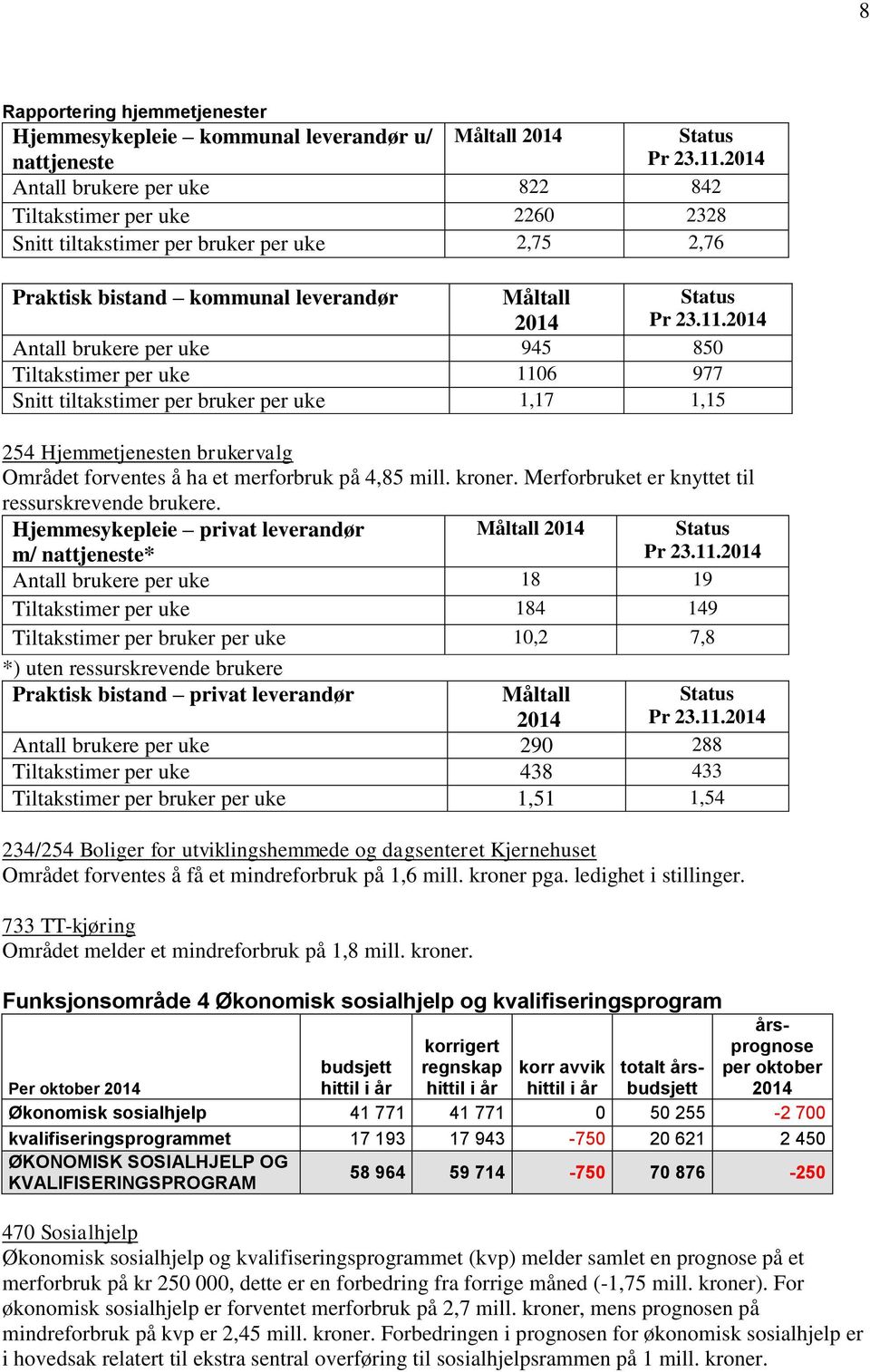 Antall brukere per uke 945 850 Tiltakstimer per uke 1106 977 tiltakstimer per bruker per uke 1,17 1,15 254 Hjemmetjenesten brukervalg Området forventes å ha et merforbruk på 4,85 mill. kroner.