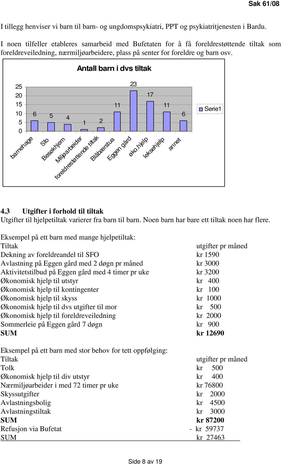 Antall barn i dvs tiltak 25 20 15 10 5 0 barnehage 11 6 5 4 1 2 Sfo Besøkhjem Miljøarbeider foreldrestøttende tiltak Blåbærstua Eggen gård 23 17 øko.hjelp leksehjelp 11 annet 6 Serie1 4.