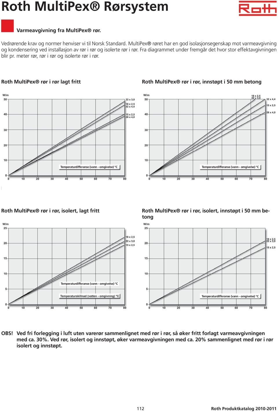 Fra diagrammet under fremgår det hvor stor effektavgivningen blir pr. meter rør, rør i rør og isolerte rør i rør.