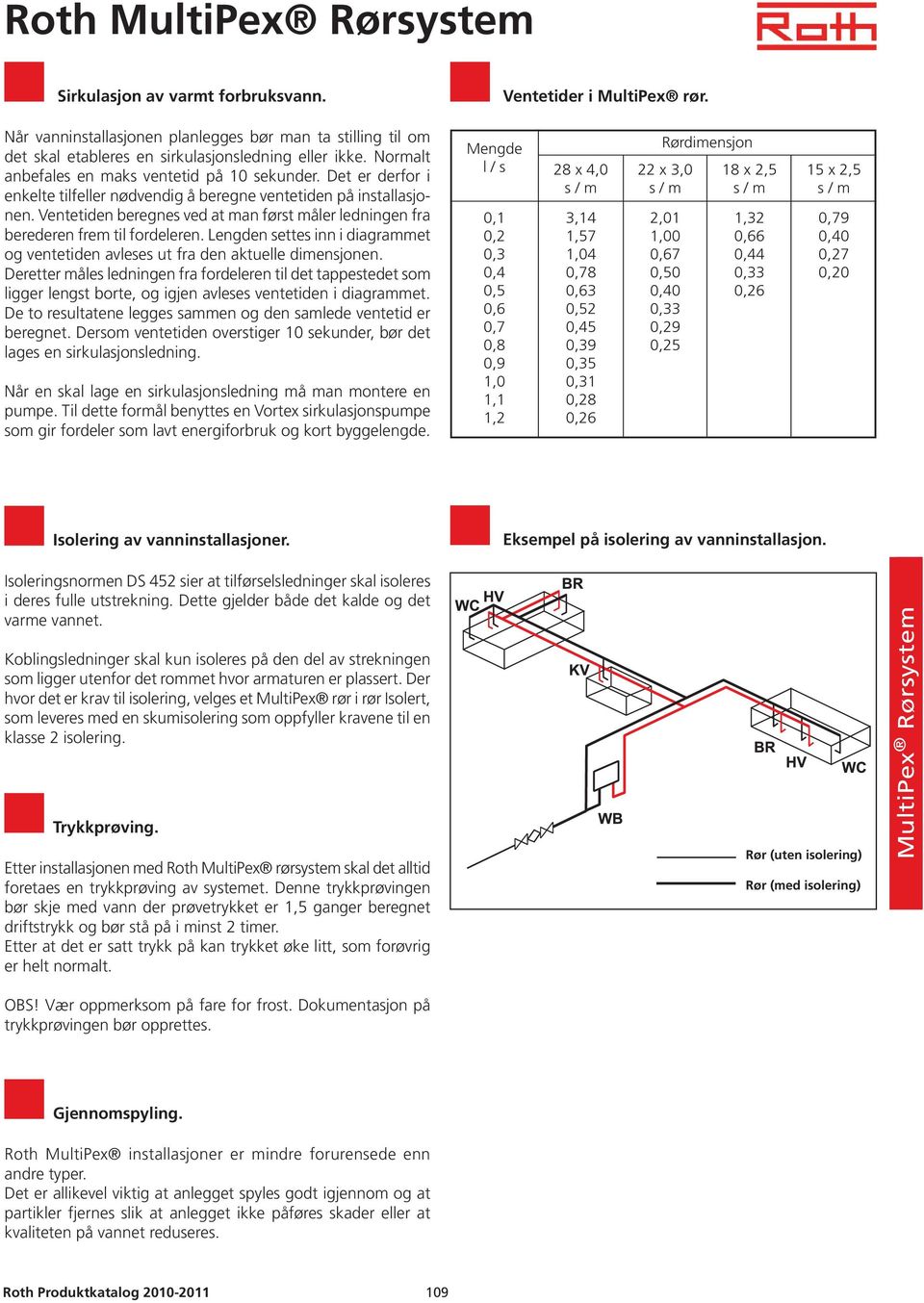 Lengden settes inn i diagrammet og ventetiden avleses ut fra den aktuelle dimensjonen.