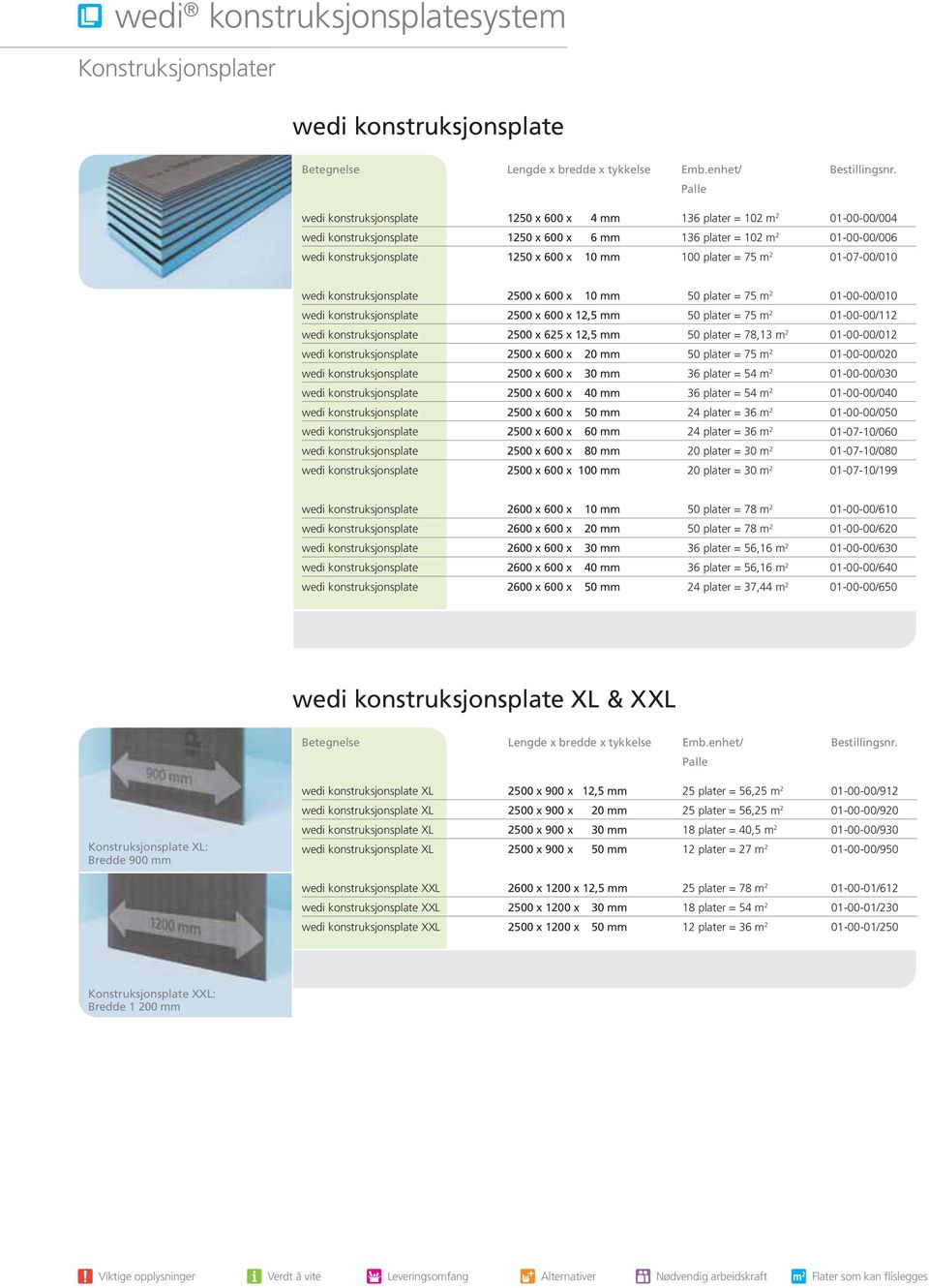 = 75 m 2 01-07-00/010 wedi konstruksjonsplate 20 x 600 x 10 mm plater = 75 m 2 01-00-00/010 wedi konstruksjonsplate 20 x 600 x 12,5 mm plater = 75 m 2 01-00-00/112 wedi konstruksjonsplate 20 x 625 x