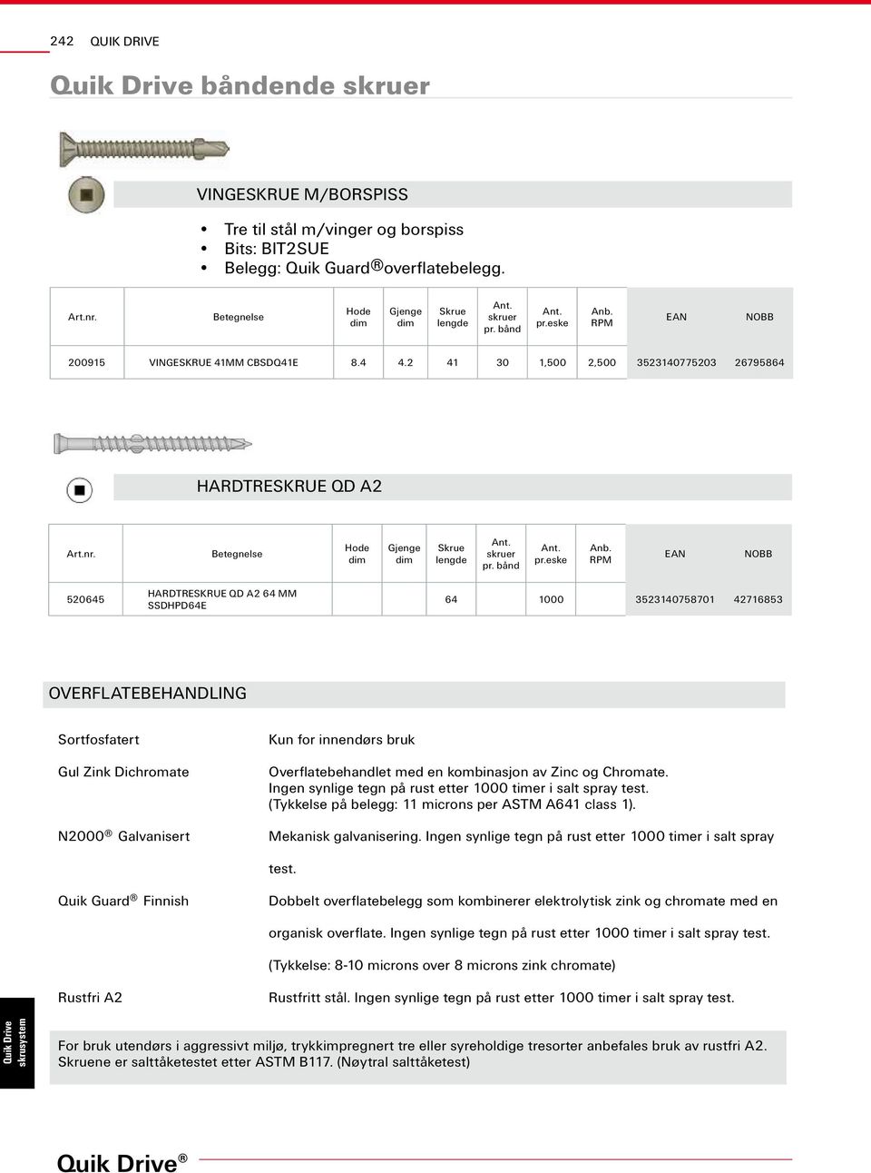 Galvanisert Kun for innendørs bruk Overflatebehandlet med en kombinasjon av Zinc og Chromate. Ingen synlige tegn på rust etter 1000 timer i salt spray test.