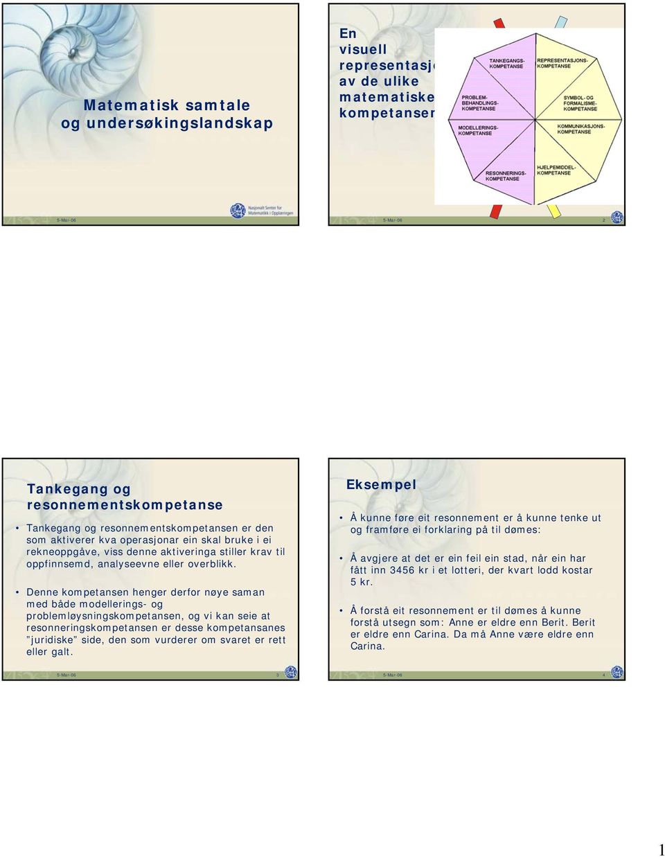 Denne kompetansen henger derfor nøye saman med både modellerings- og problemløysningskompetansen, og vi kan seie at resonneringskompetansen er desse kompetansanes juridiske side, den som vurderer om