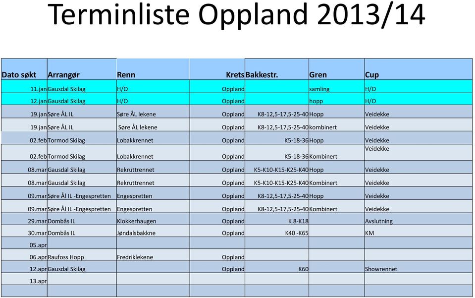 feb Tormod Skilag Lobakkrennet Oppland K5-18-36 Hopp Veidekke Veidekke 02.feb Tormod Skilag Lobakkrennet Oppland K5-18-36 Kombinert 08.