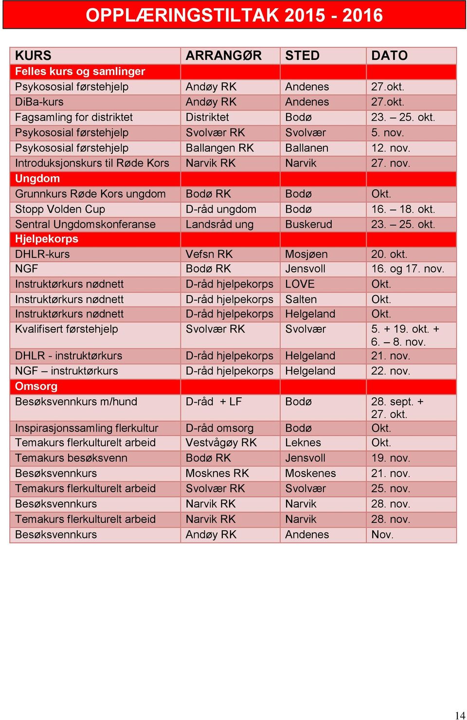 Stopp Volden Cup D-råd ungdom Bodø 16. 18. okt. Sentral Ungdomskonferanse Landsråd ung Buskerud 23. 25. okt. Hjelpekorps DHLR-kurs Vefsn RK Mosjøen 20. okt. NGF Bodø RK Jensvoll 16. og 17. nov.