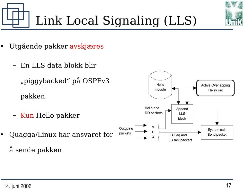 på OSPFv3 pakken Kun Hello pakker