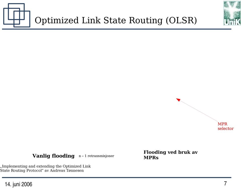 av MPRs Implementing and extending the Optimized Link