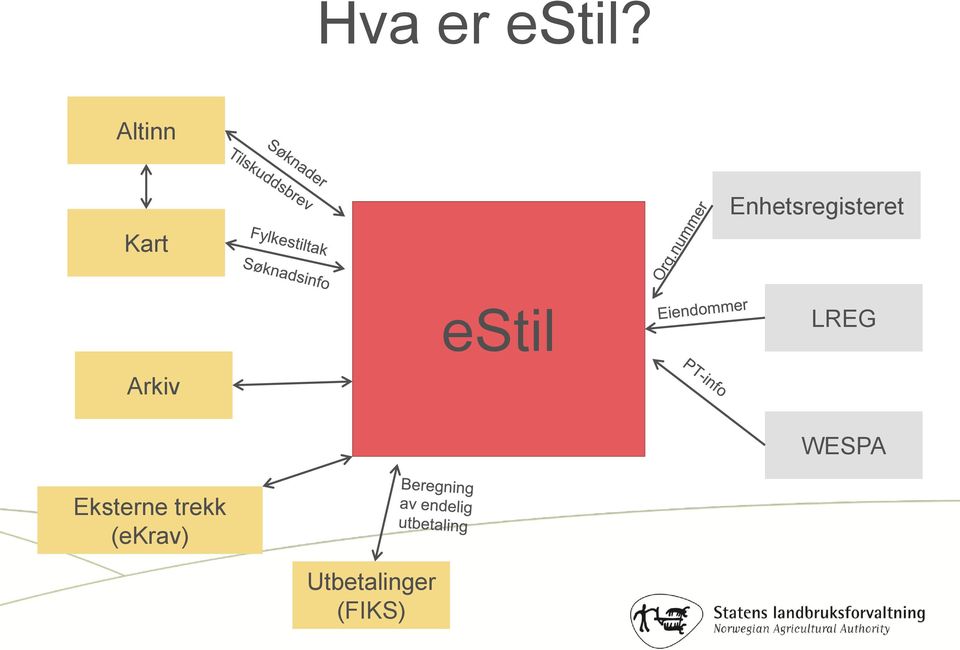 Enhetsregisteret estil