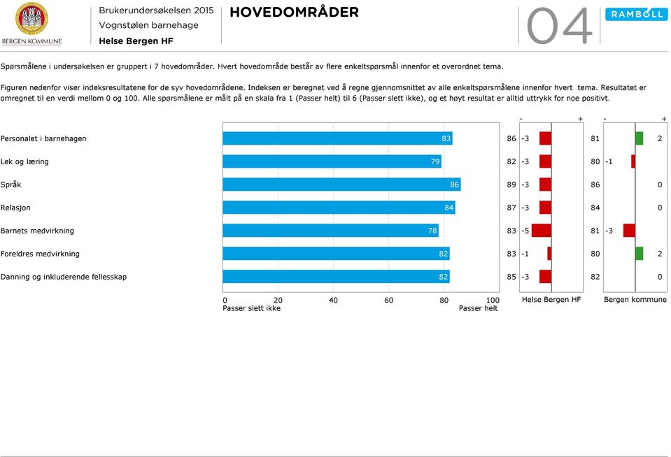 Resultatet er omregnet til en verdi mellom og 1.