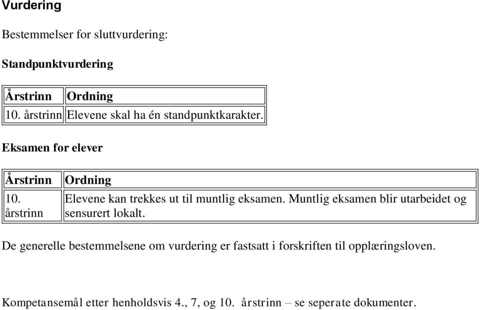 årstrinn Ordning Elevene kan trekkes ut til muntlig eksamen.