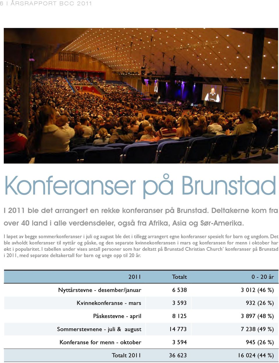 Det ble avholdt konferanser til nyttår og påske, og den separate kvinnekonferansen i mars og konferansen for menn i oktober har økt i popularitet.