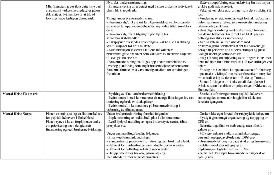 Tillegg under brukermedvirkning: - Brukerutvalg/brukere må få tilbakemelding om hvordan de sakene en tar opp, viderebehandles, og hvilke tiltak som blir i disse.