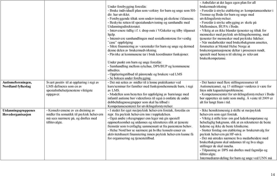 Under forebygging foreslås: - Bruke individuell plan som verktøy for barn og unge som SHdir. har utviklet. - Forebyggende tiltak som undervisning på skolene i klassene.